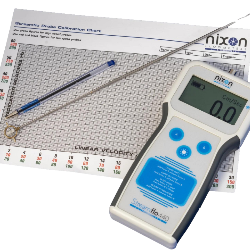 Open Channel Velocity Meters